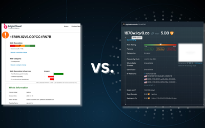 BrightCloud URL/IP Lookup vs. alphaMountain threatYeti